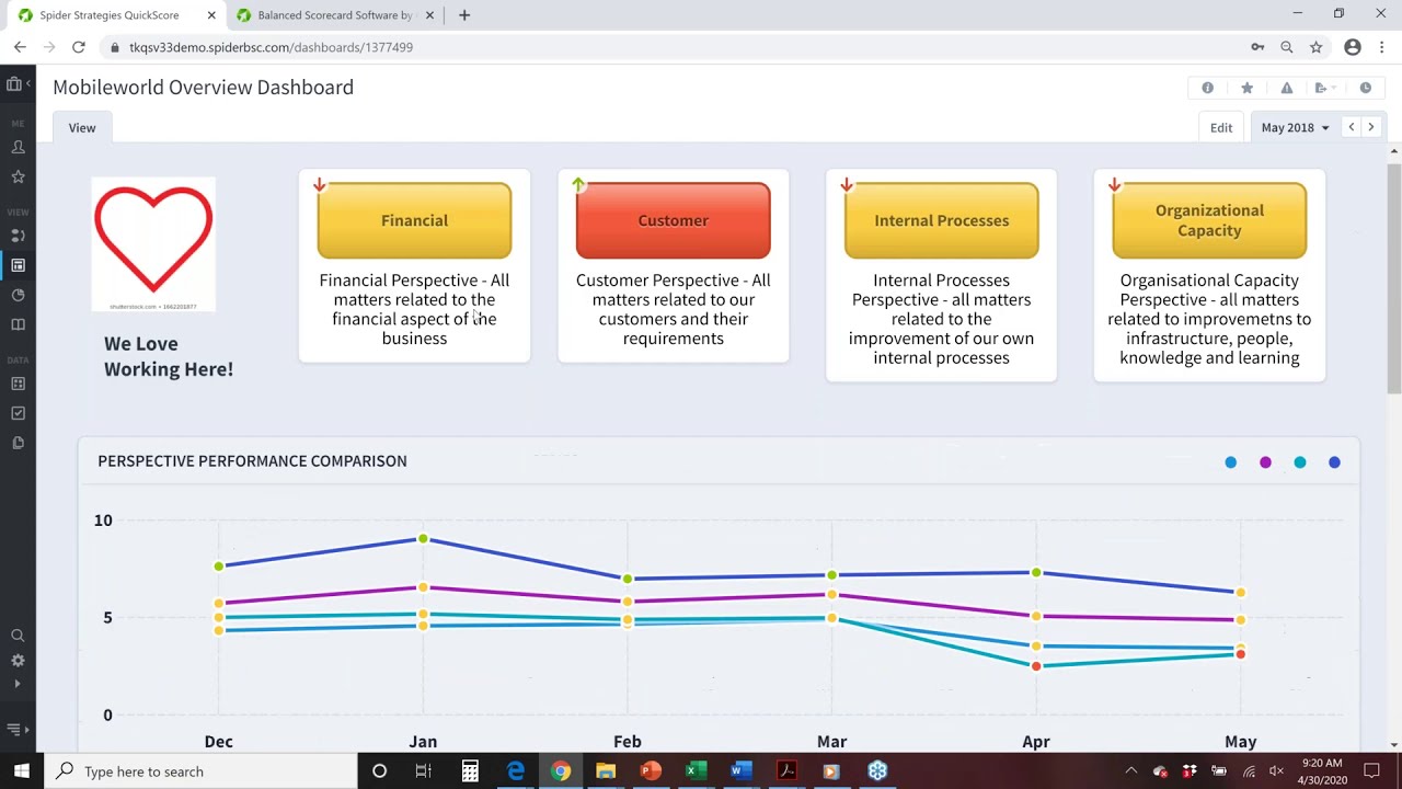Software Development Dashboard